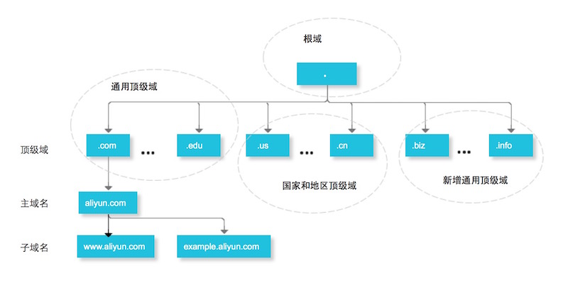 配置迁移：从旧系统到新系统的步骤指南