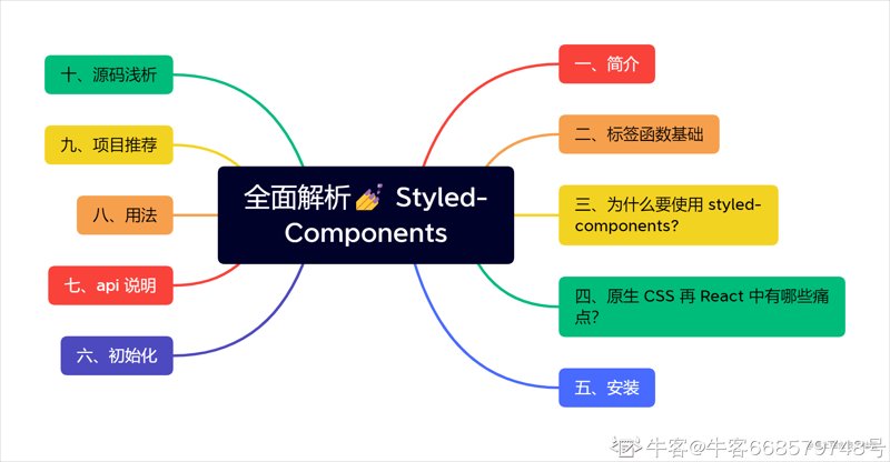 名称冲突的命名技巧:让你的代码不再混乱